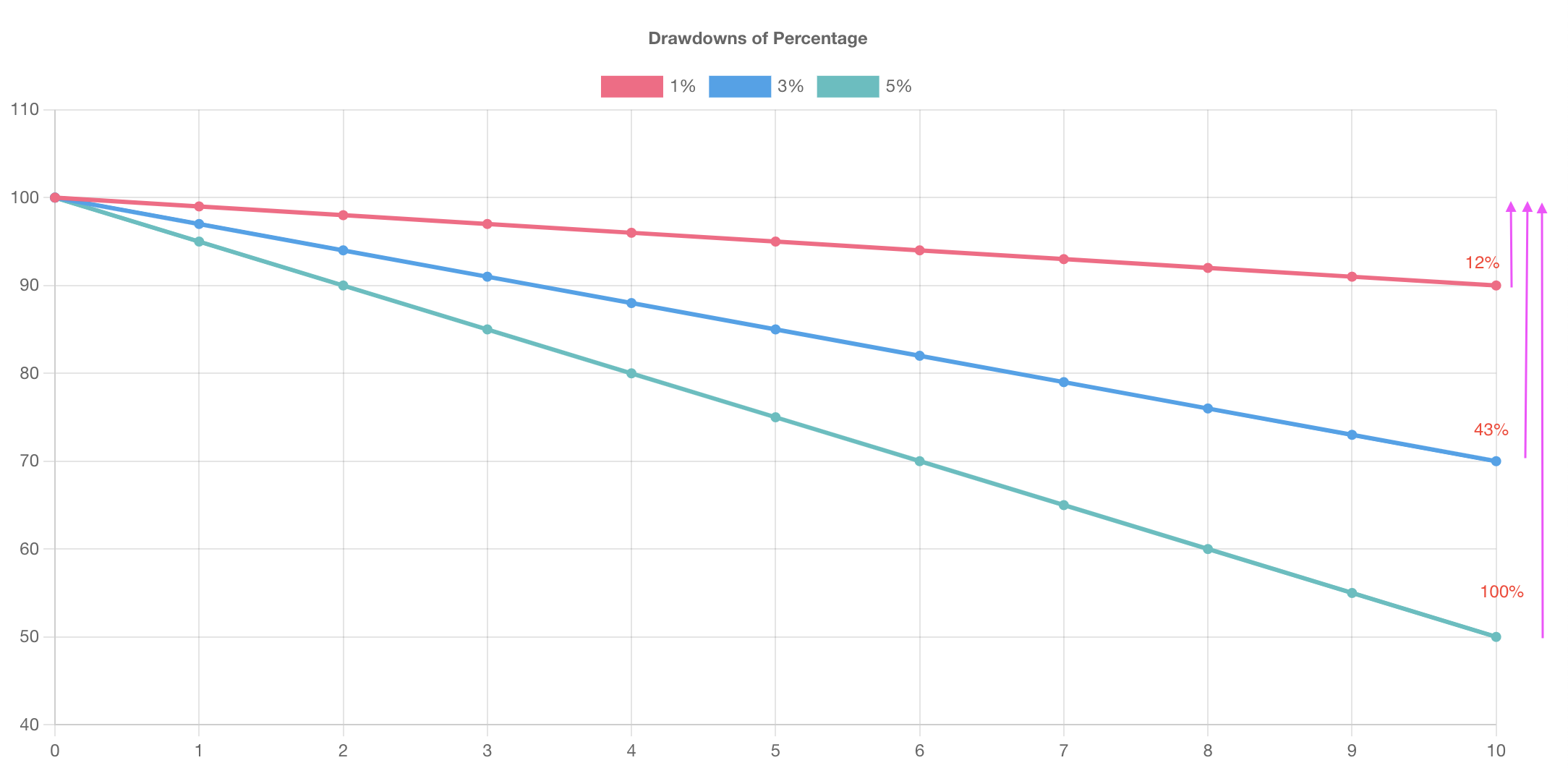 Drawdowns